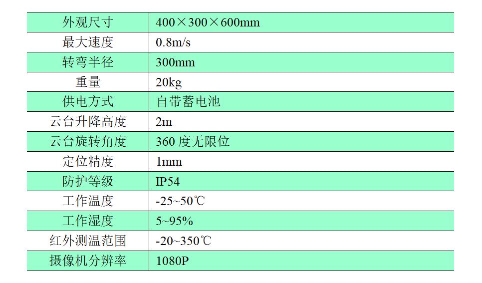 巡檢機器人指標.jpg