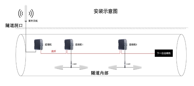 信號接入示意圖副本.jpg