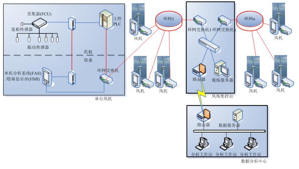 智慧風(fēng)電場數(shù)字孿生全景運行監(jiān)測系統(tǒng)2.jpg