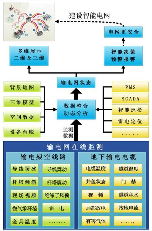 智慧輸電線路數(shù)字孿生監(jiān)測運(yùn)維系統(tǒng)3.jpg